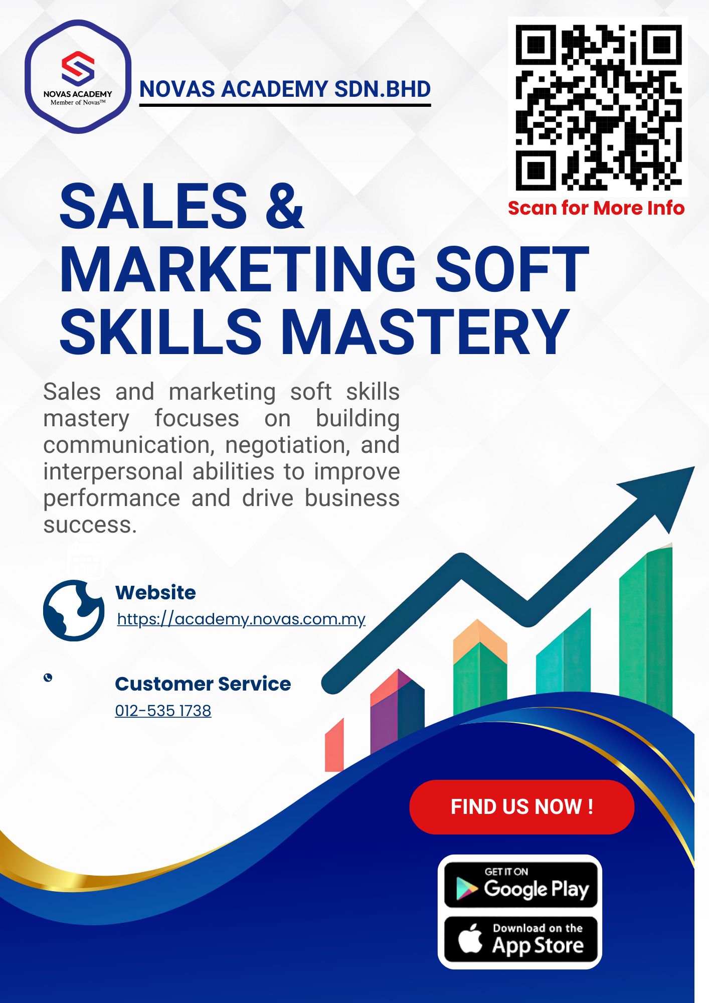 Sales & Marketing Soft Skills Mastery